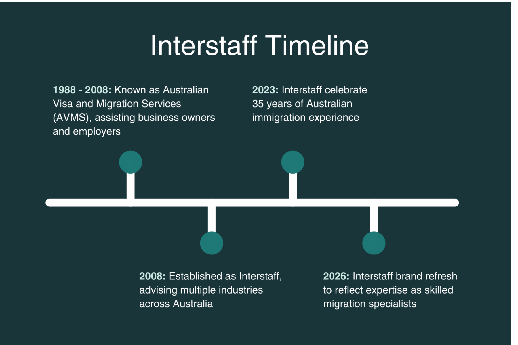 Copy-of-Carrie-Template-deck-77-1800x1200-1