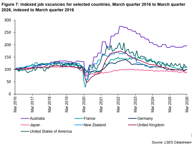 Indexed-job-vacancies-675x512-1